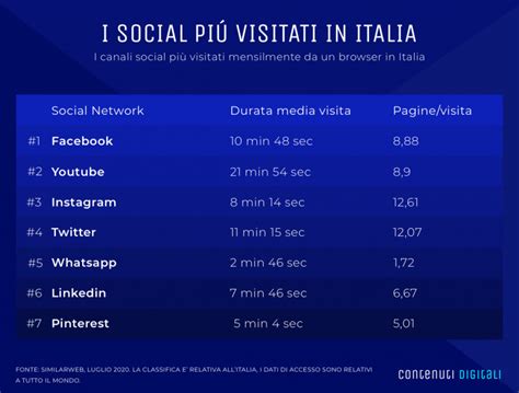 Tutte Le Statistiche Aggiornate Sulluso Dei Social In Italia Nel