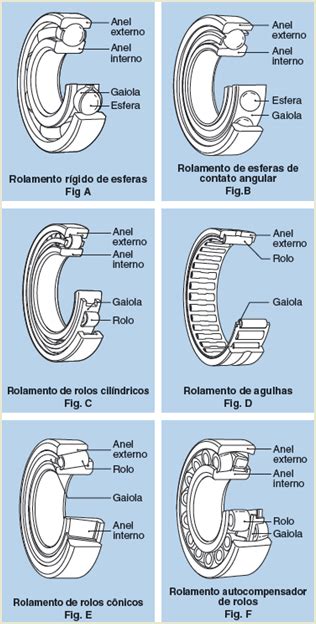 Os Rolamentos Auto Vintage Revista de Automóveis Clássicos