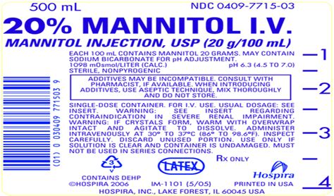 Mannitol in Veterinary Medicine | PetCoach