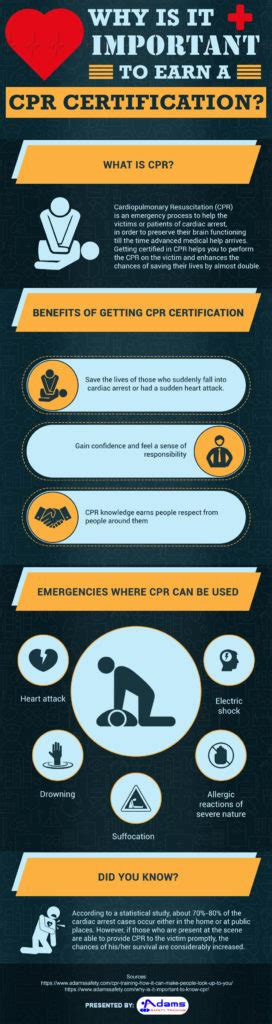 3 Top Benefits Of Learning Cpr Adams Safety Training