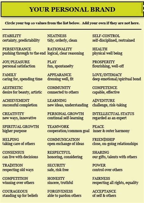 Pin by Mindshift with Ansa on Personal growth - Who am I? My Personal ...
