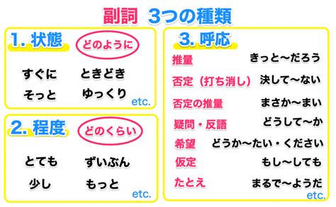 副詞とは用言を修飾する品詞！3つの種類を簡単解説 記事ブログ