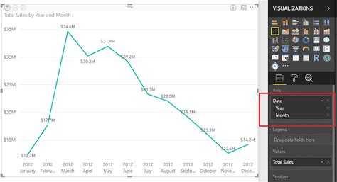 Line Chart X Axis Month Displaying Microsoft Power Bi Community