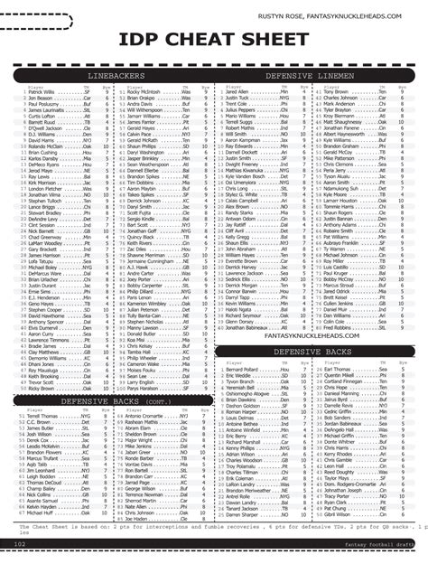 Printable Idp Cheat Sheet