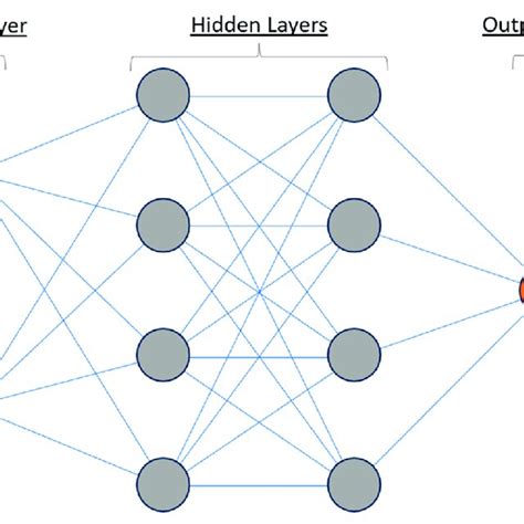 Schematic Representation Of A Simple Neural Network With Two Hidden