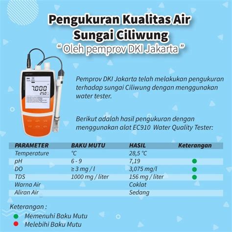 Pengukuran Kualitas Air Sungai Ciliwung Ukurdanuji