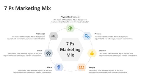 Ps Marketing Mix Powerpoint Template And Keynote Diagram Riset