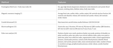 Frontiers Sex Specific Cardiovascular Risk Factors In The UK Biobank