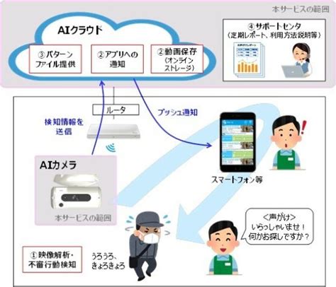 【ai活用事例20選】カテゴリ別に人工知能の応用技術をご紹介！ スキルアップai Ai人材育成・開発組織の構築支援