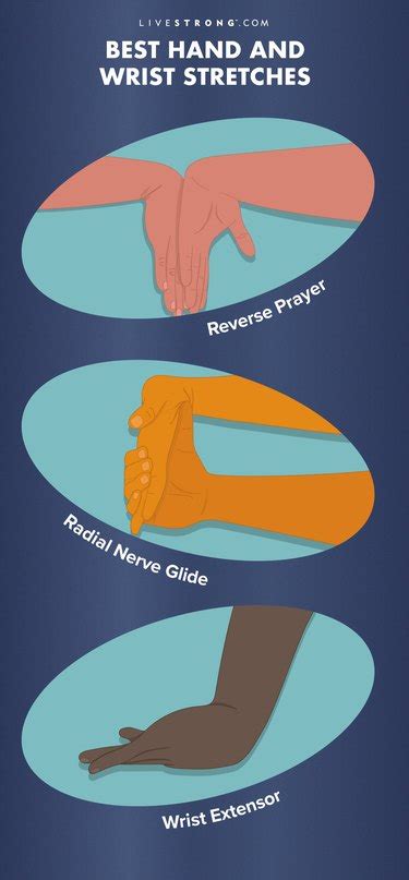 The 10 Best Wrist Stretches to Relieve Wrist Pain | livestrong