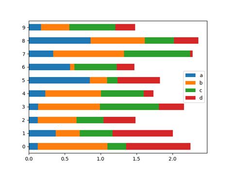 Chart Visualization — Pandas 1 4 2 Documentation