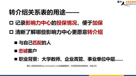 保险客户经营之转介绍客户关系表模板与讲解5页ppt圈中人寿险资源网