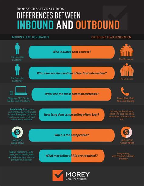 Seo Vs Inbound Marketing A Comprehensive Comparison Seorocket Blog