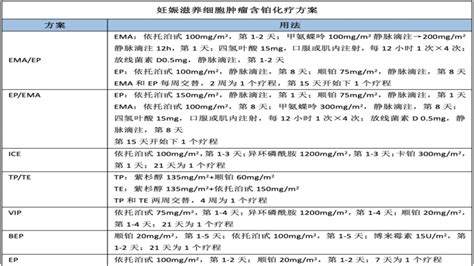 郭瑞霞教授妇科肿瘤铂类药物临床应用指南解读 妇科