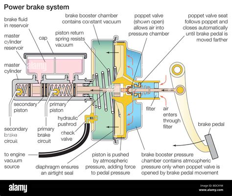 Vacuum brake booster hi-res stock photography and images - Alamy