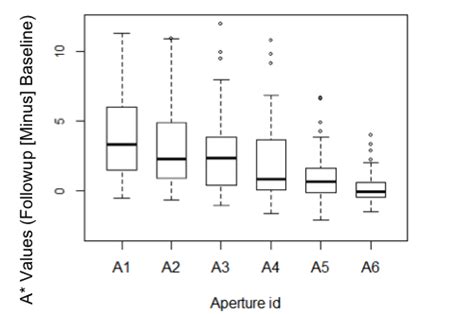 Precision Implementation Of Minimal Erythema Dose Med Testing To Assess Individual Variation