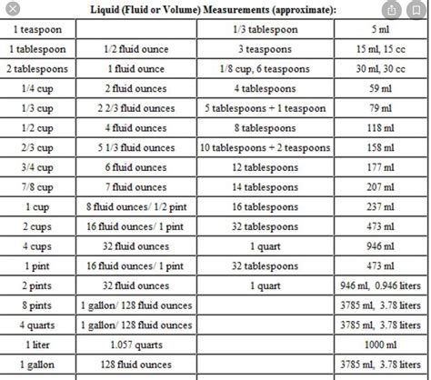 Printable Liquid Conversion Chart