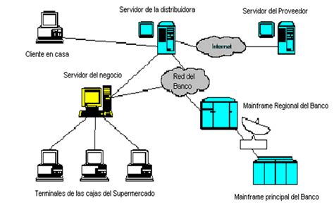 Ingenieria Del Software Modelo Cliente Servidor