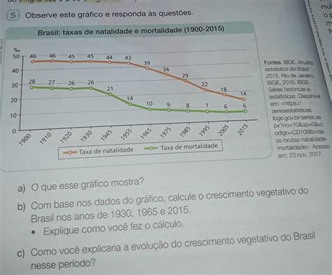 Observe Este Gráfico E Responda As Questões A O Que Esse Gráfico