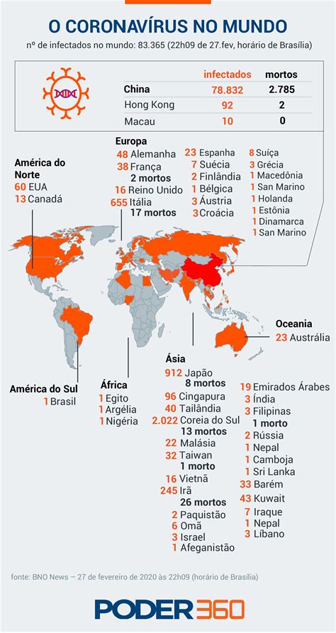 Sobe a 51 o total de países casos de Covid 19 mortes chegam a 2 855