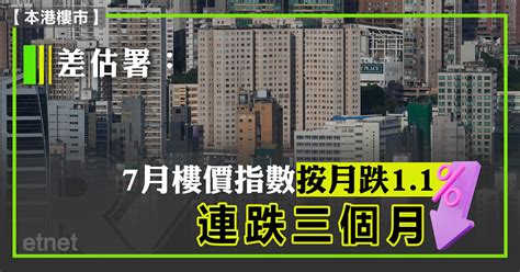 差估署7月樓價指數按月跌11，連跌三個月 Etnet 經濟通香港新聞財經資訊和生活平台