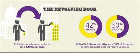 Build A Info About How To Become A Registered Lobbyist Servicecomplex