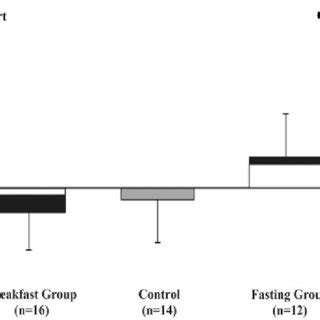 Changes In Dual Energy X Ray Absorptiometry Derived Body Composition