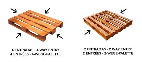 Tipos De Pallets Y Sus Caracteristicas Nd Racks