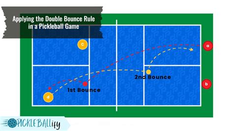 What Is The Double Bounce Rule In Pickleball Understanding The Basics