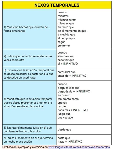 Nexos temporales Qué significan Cuáles son sus clases Ve ejemplos