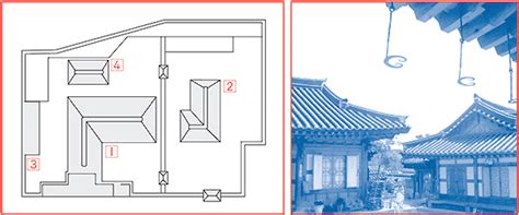 Hanok Korean House Friendly Korea