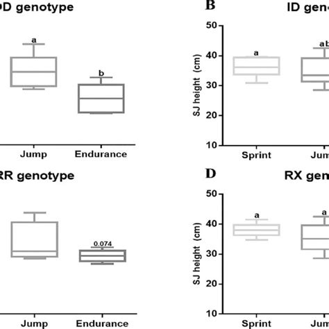 | Distribution of ACE and ACTN3 gene polymorphisms in elite Chinese ...