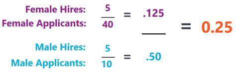 4 Steps To Calculating Your Adverse Impact