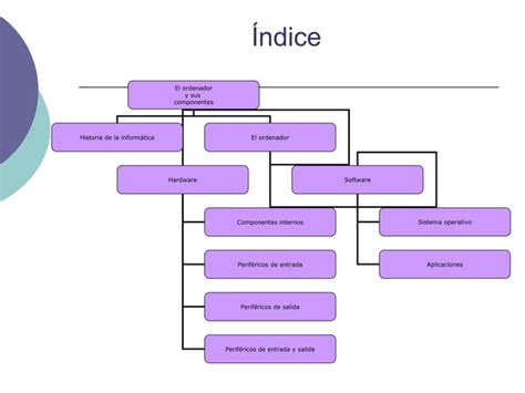 El Ordenador Y Sus Componentes Ppt