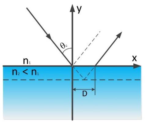 Applied Sciences Free Full Text Effect Of Excitation Beam