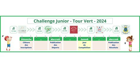 Départs et résultats jeunes vert CDGOLF 44 Comité départemental de