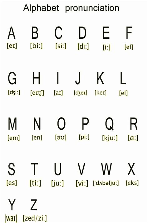 Alfabeto em inglês pronúncia Alphabet anglais Apprendre l