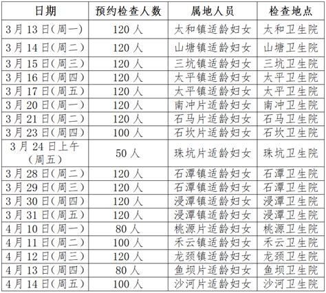 清新女性，2023年城乡妇女免费“两癌”筛查开始啦！ 检查 服务 乳腺