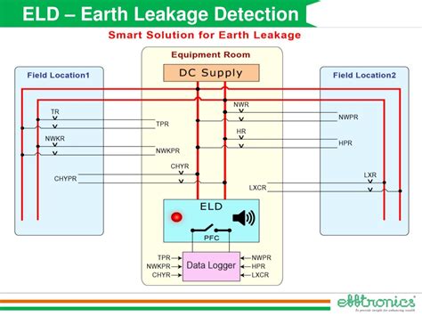 Ppt Smart Signalling System Enhancing Railway Operations In India