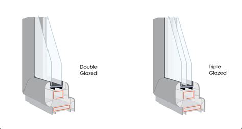 How Double Or Triple Glazing Helps Reduce Condensation On Windows