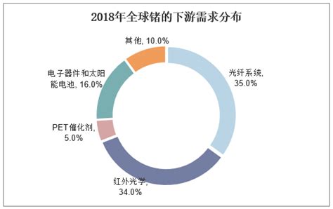 2019年全球及中国锗资源行业供需现状分析，我国锗资源储量丰富，分布广泛「图」华经情报网华经产业研究院