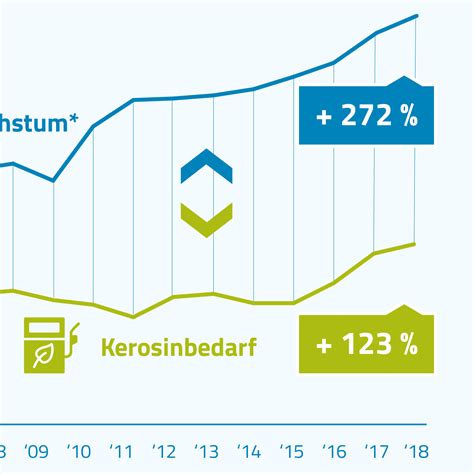 Das Umfassende Klimaschutz Portal Der Luftfahrt Klimaschutz Portal