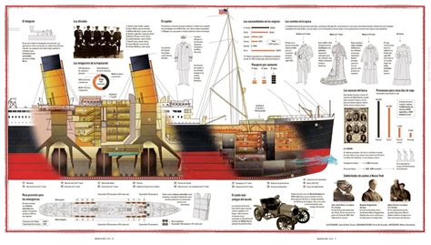 Un Mundo Por Dentro 2 Rms Titanic Titanic History Titanic Ship