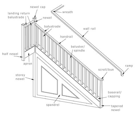 Staircase Glossary Of Terms British Woodworking Federation In