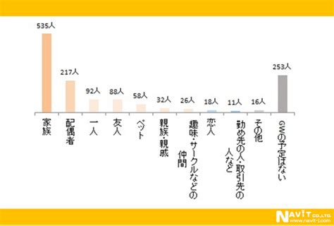 法改正で大型化したgwの連休、今年はどうなる？gwについて大調査【1000人アンケート】｜infoseekニュース