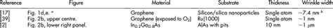 Avoiding wrinkle pairs exist on nanometre to metre length scales.... | Download Scientific Diagram