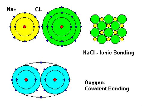 covalent bond | PPT