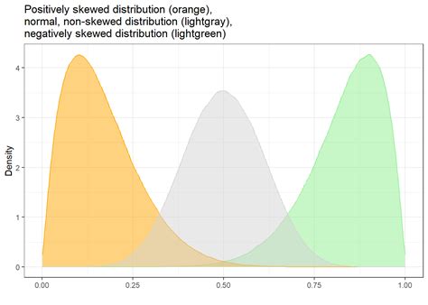 Basic Inferential Statistics Using R