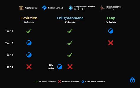 Ark Passive Breakpoints Lost Ark Maxrollgg