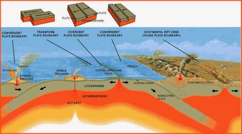 Earth Sciences Geography Physical Geography The Plate Tectonics